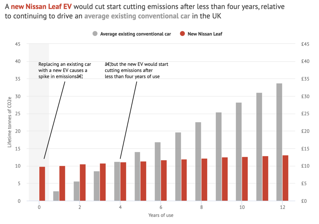 EVs Explained: Consumption Versus Efficiency