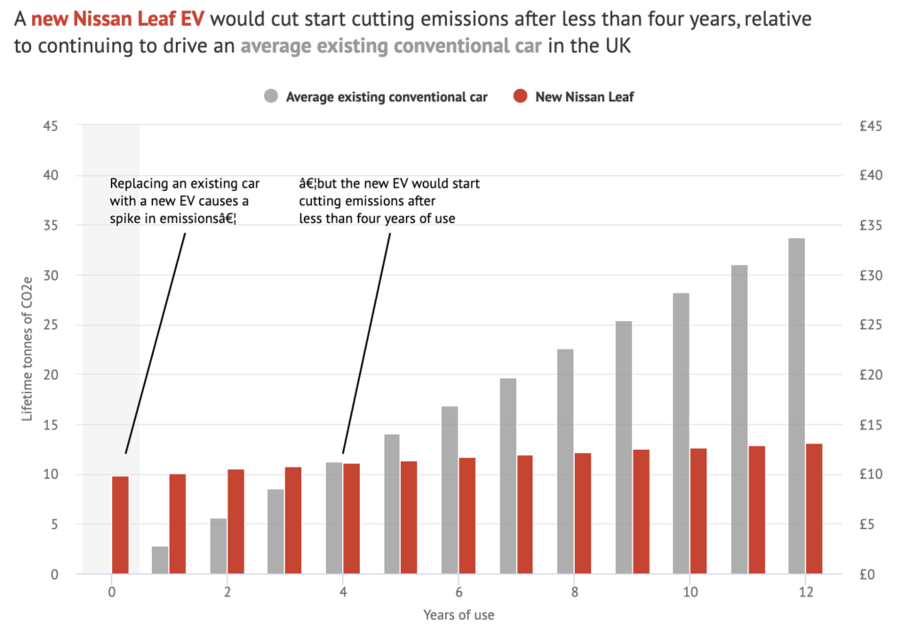 Annual global CO2 emissions from fossil fuels and cement as well as from land use, land-use change and forestry