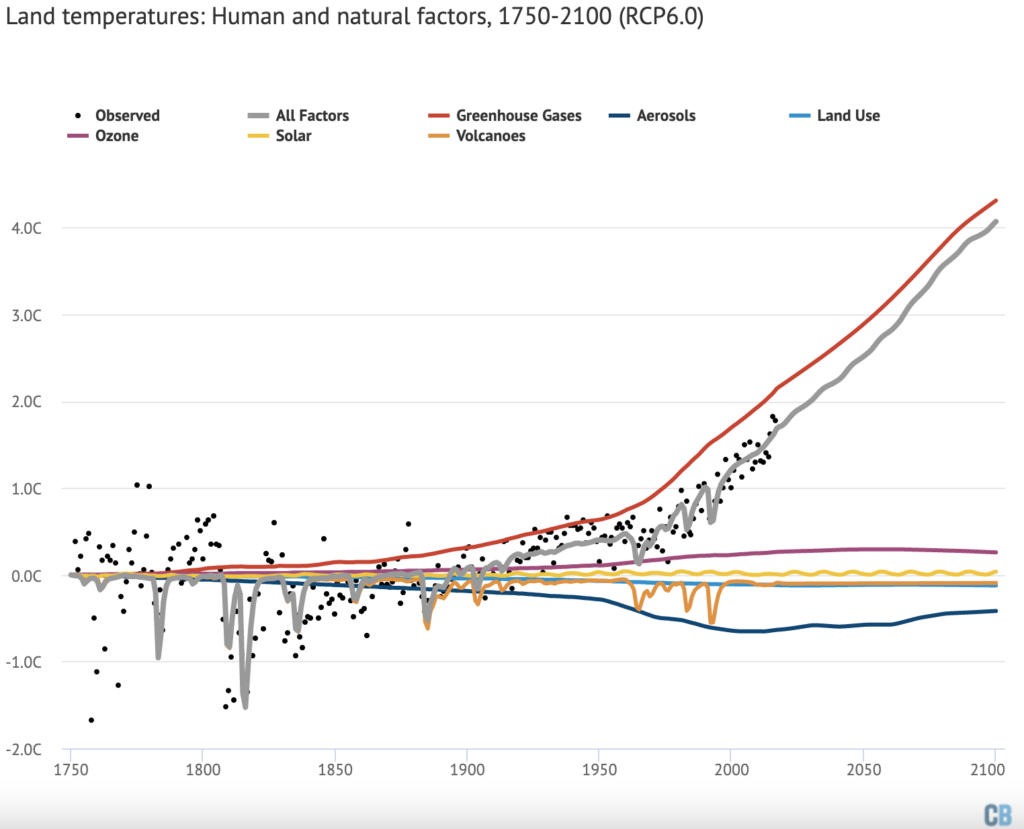 Frequency of articles mentioning the term climate justice in English-language global media, 2000-2021