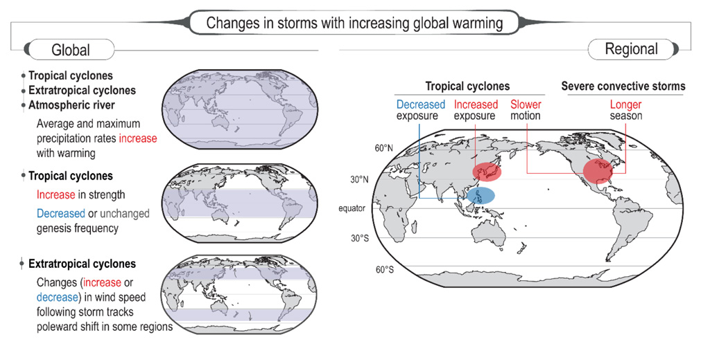 ePanel: Climate Health Extreme Weather Events & Compounding