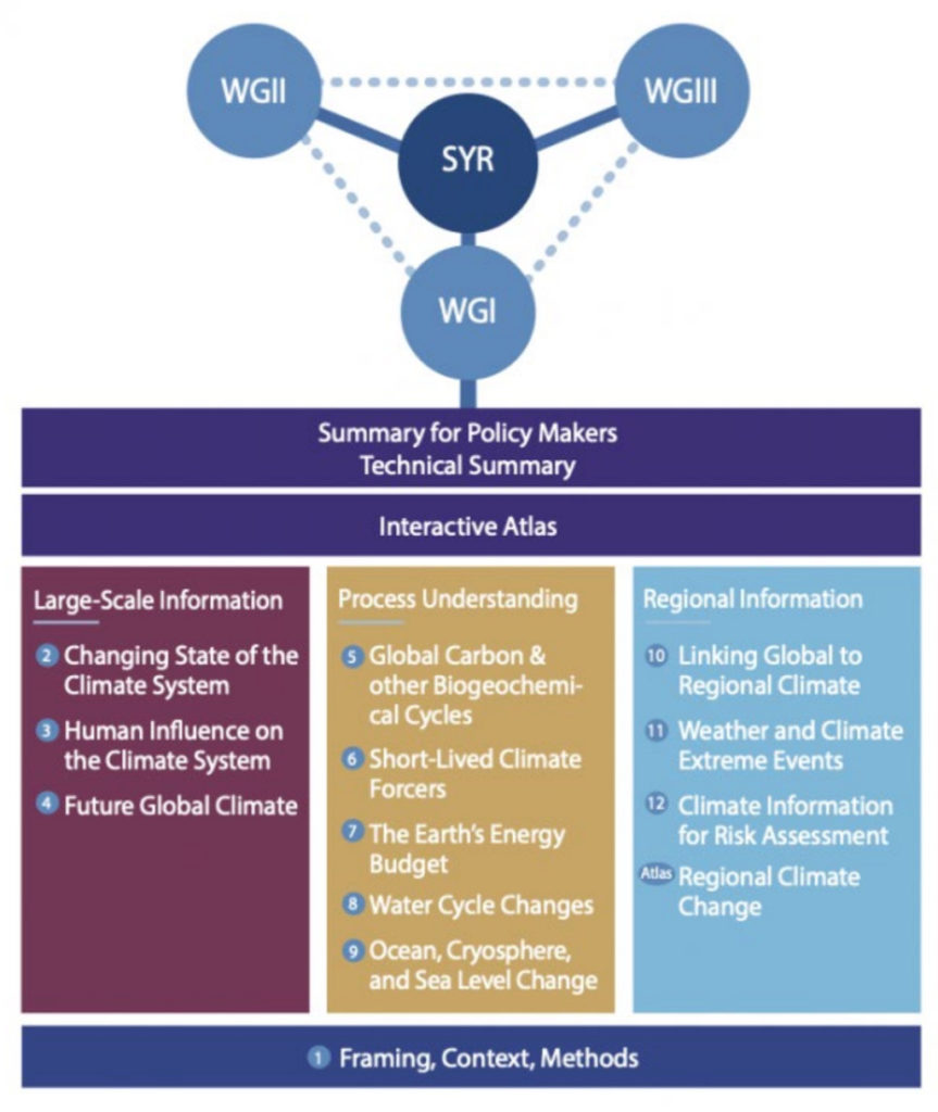 深掘りq A 気候科学に関するipccの第6次評価報告書 Carbon Brief