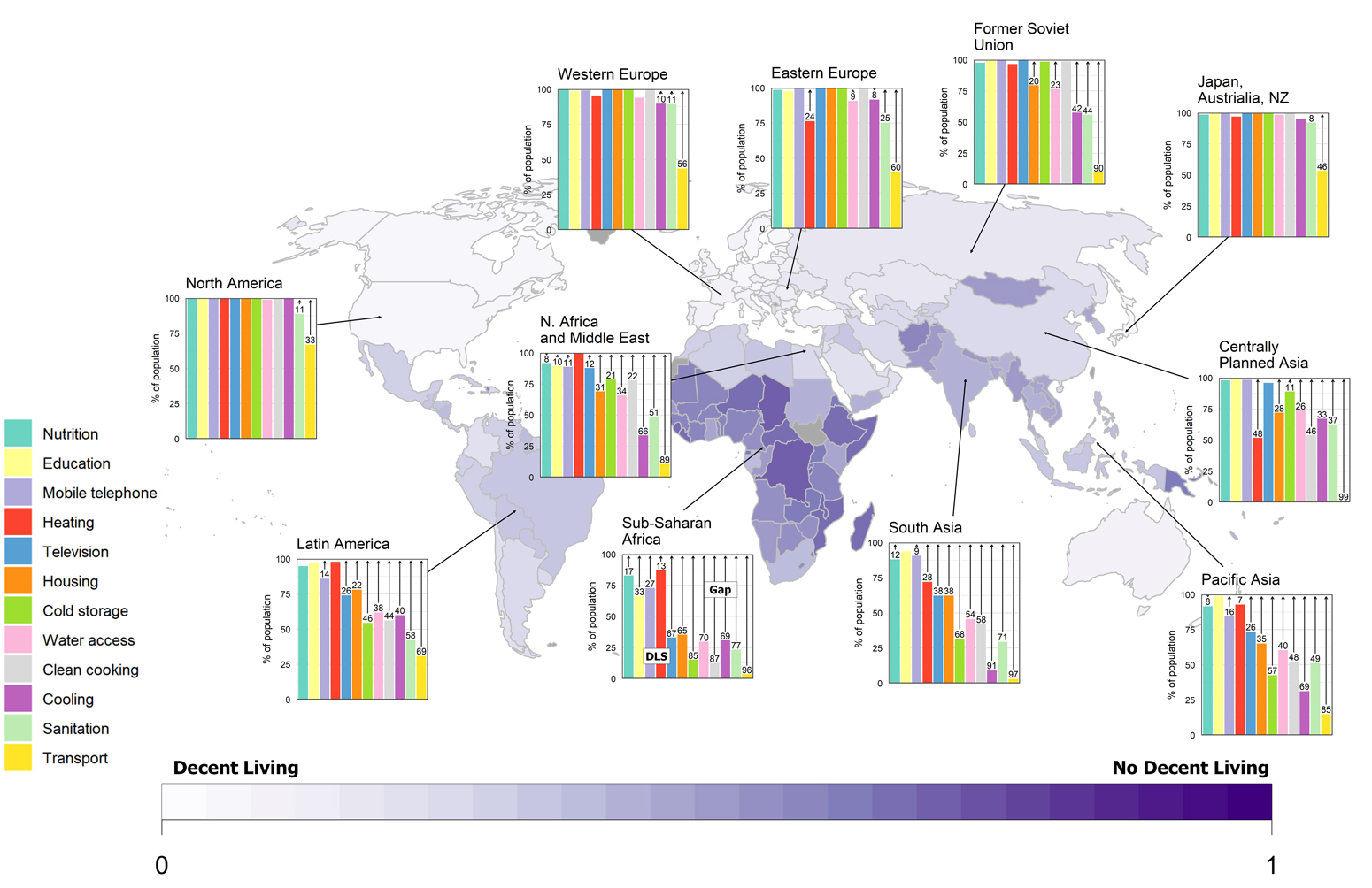 Average-decent-living-standards-(DLS)-deprivation-indicators