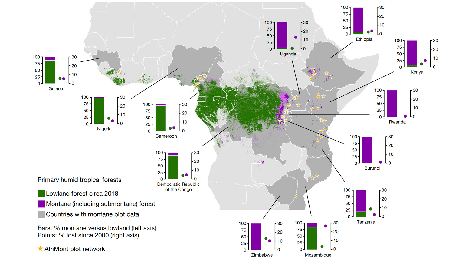 The-research-assembles-and-analyses-data-from-nearly-all-major-mountain-regions-on-the-African-continent