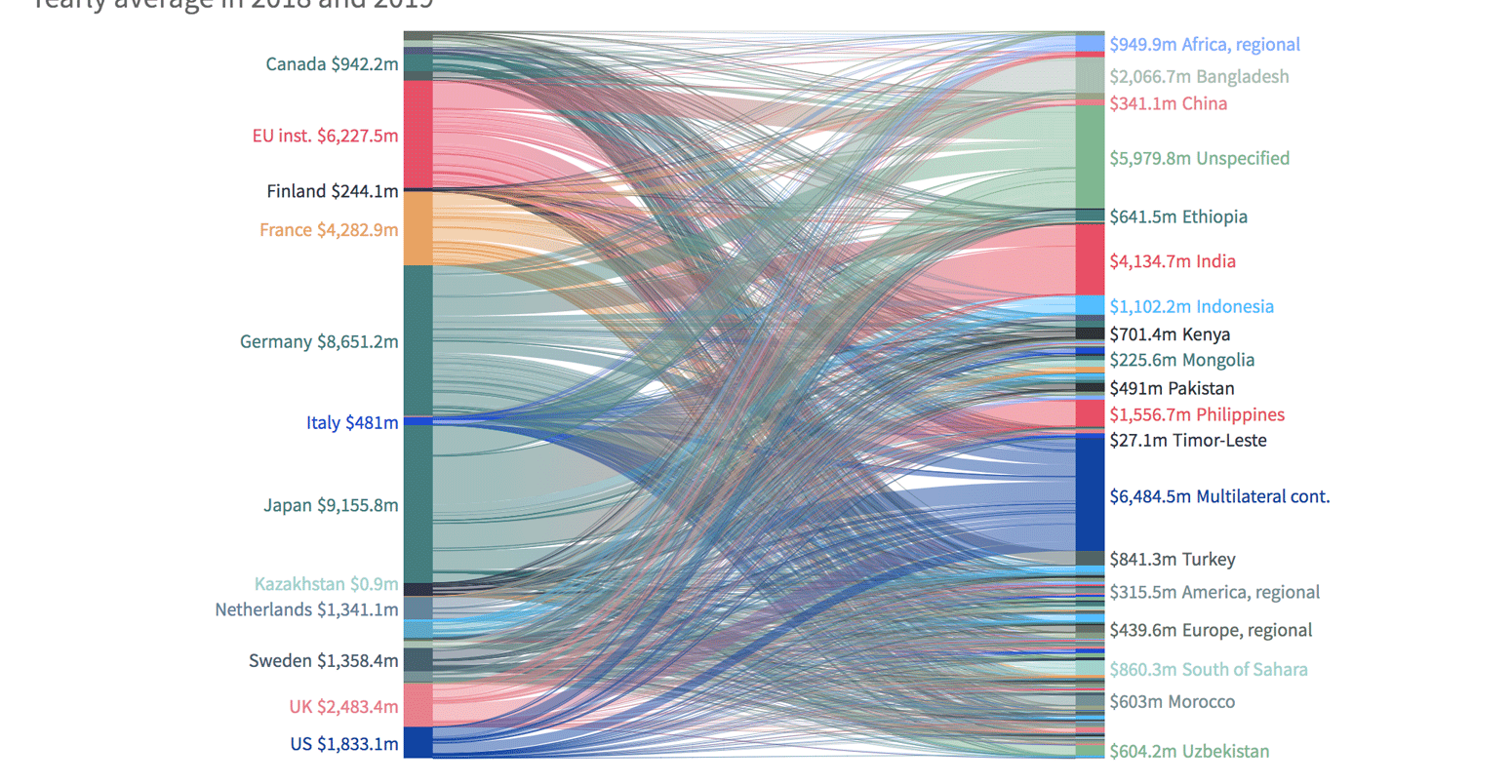 Climate-flows-from-donor-countries-to-recipient-countries