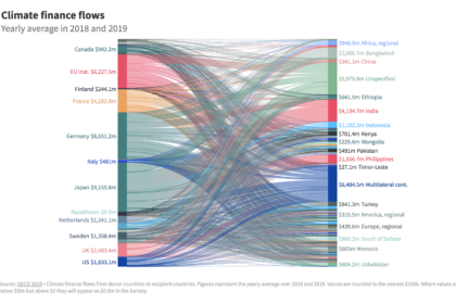 Climate-flows-from-donor-countries-to-recipient-countries