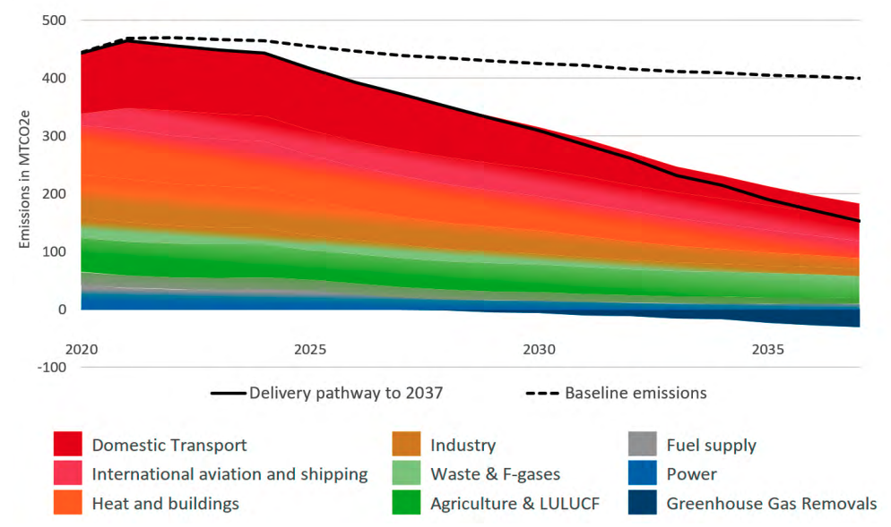 In-depth Q&A: The UK’s net-zero strategy