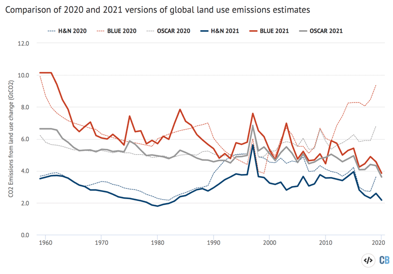 Global Greenhouse Gas Emissions Data