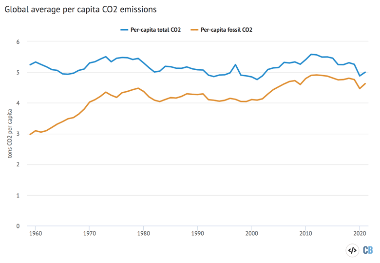 Trends in global CO2 and total greenhouse gas emissions: 2017 report