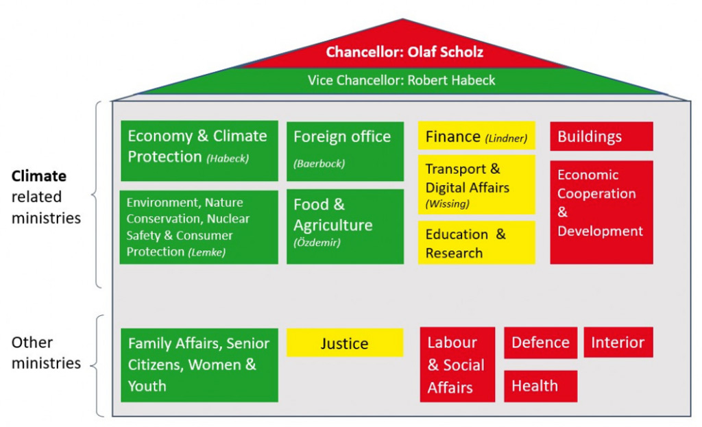 Expected structure of the new German coalition government