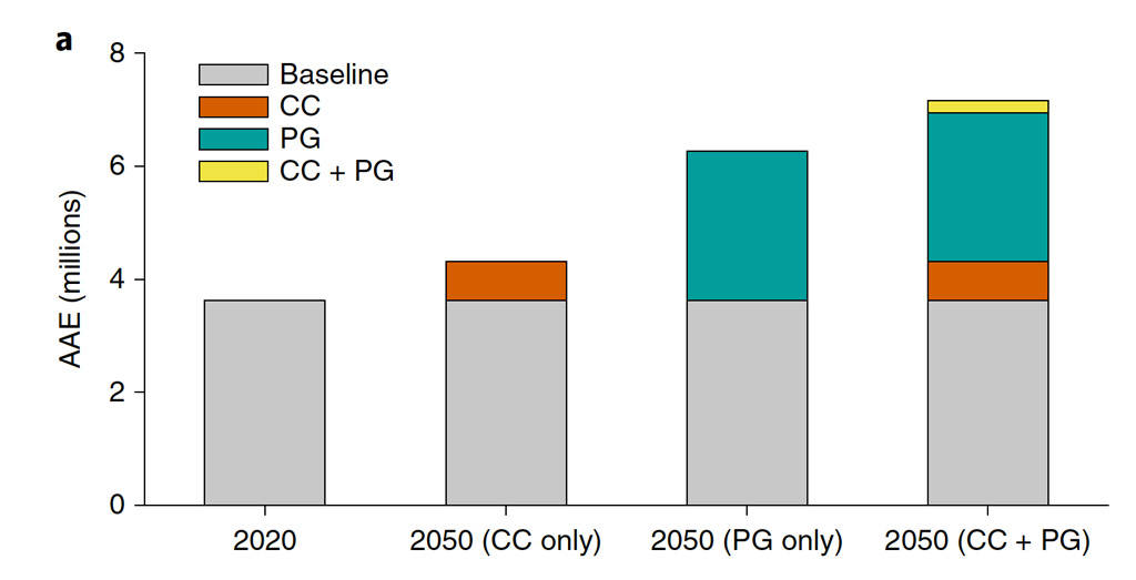 Components of average annual exposure to flooding. 