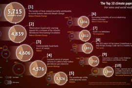 altmetrics-2021