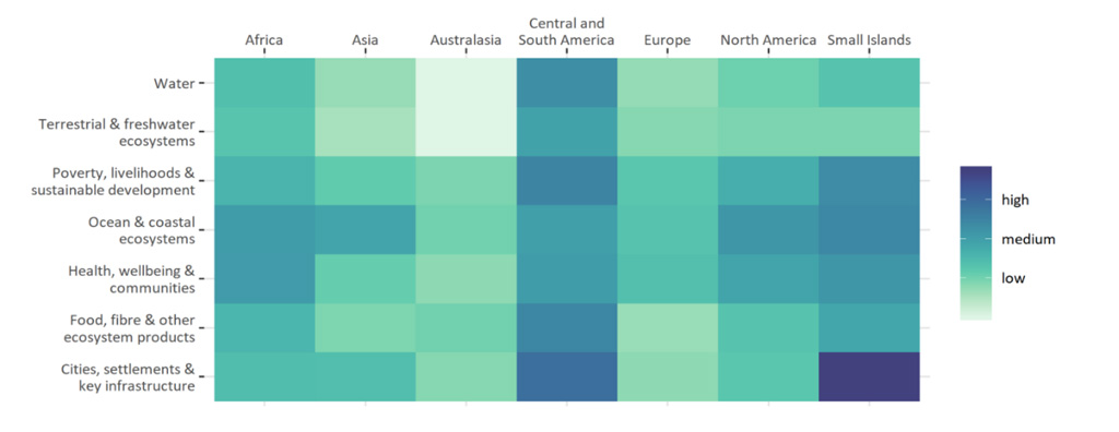 Evidence on constraints and limits to adaptation by region and sector