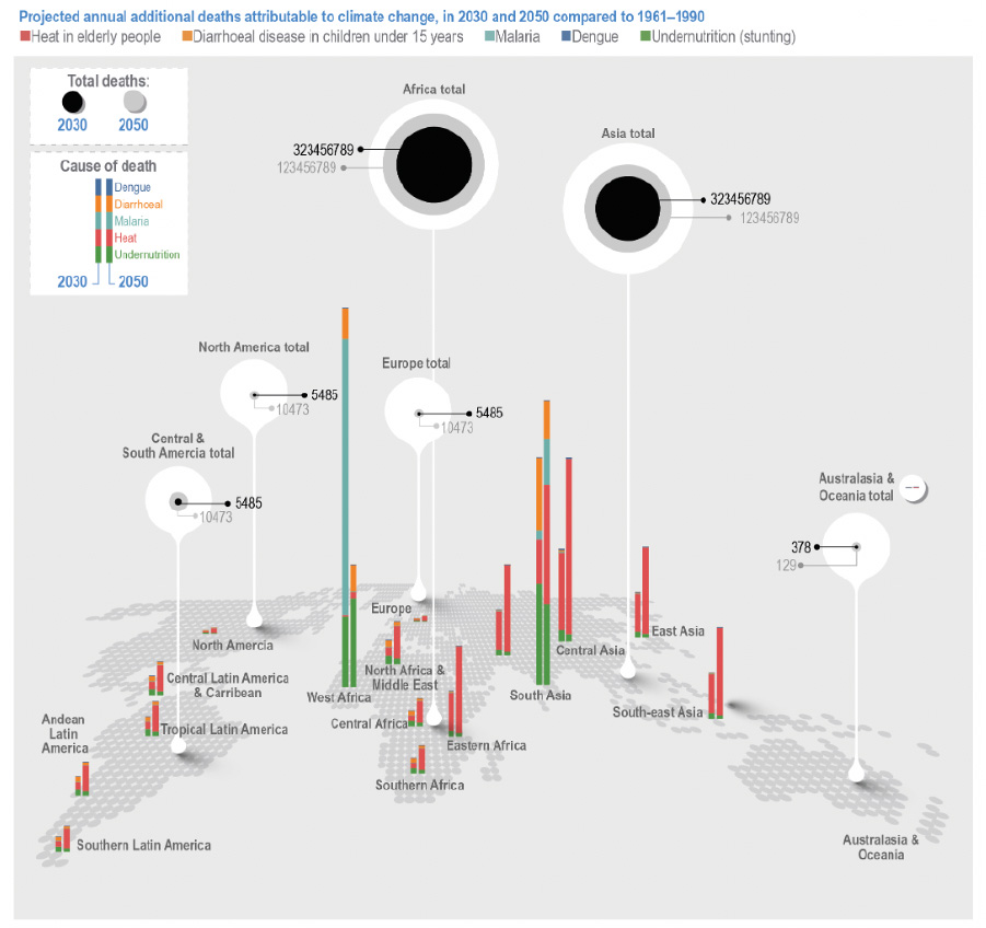 Projected additional annual deaths from climate change in 2030 and 2050, compared to a 1961-90 baseline-IPCC-AR6-WG2