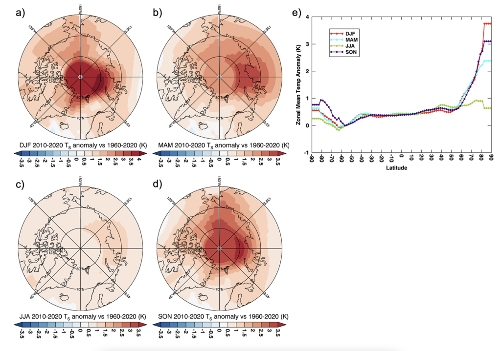 Climate explained: why is the Arctic warming faster than other