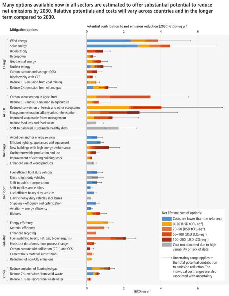 Global greenhouse gas emissions from residential and commercial building  materials and mitigation strategies to 2060