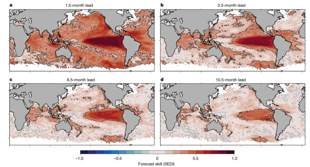 Marine heatwave MHW forecast skill of different lead time occurrence from six global climate forecast systems for the period 1991 2020