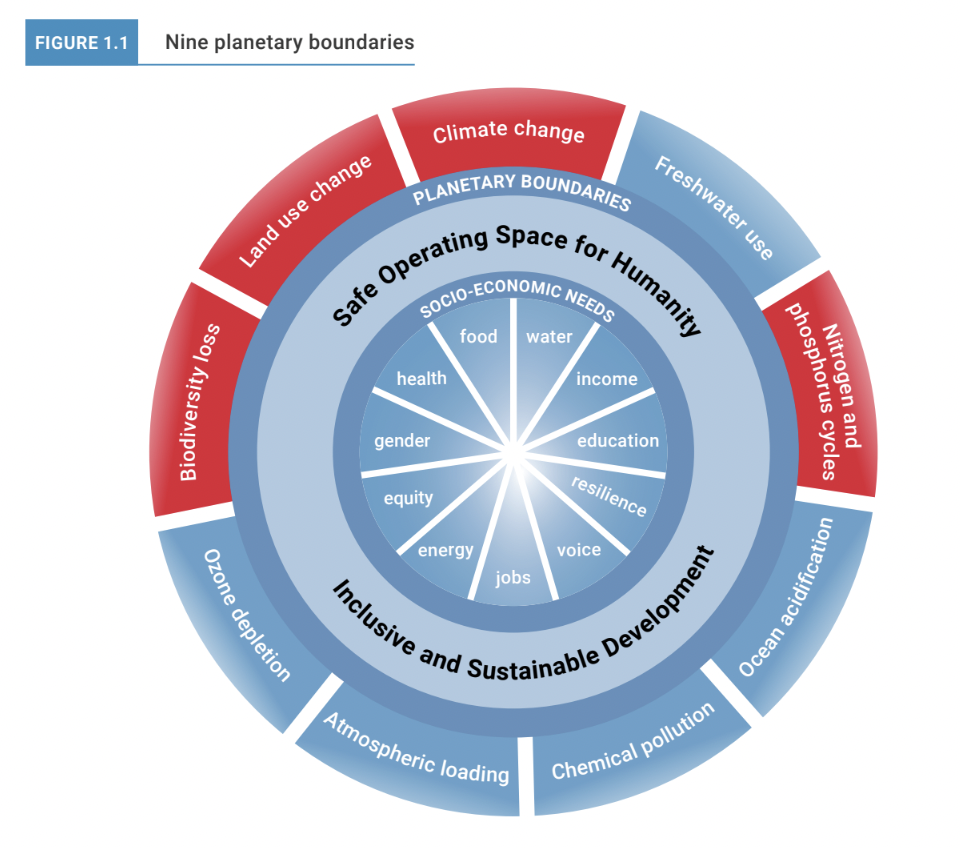 Planetary boundaries