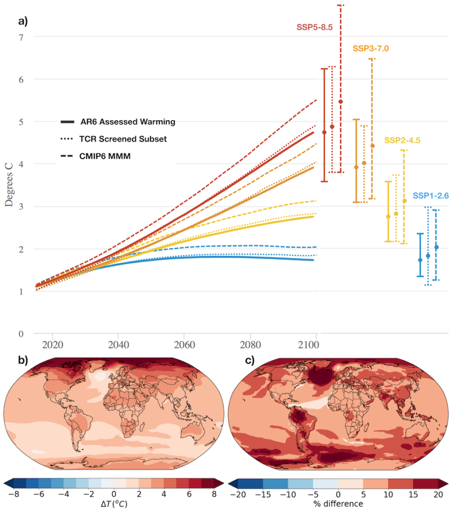Projections of global mean surface temperatures