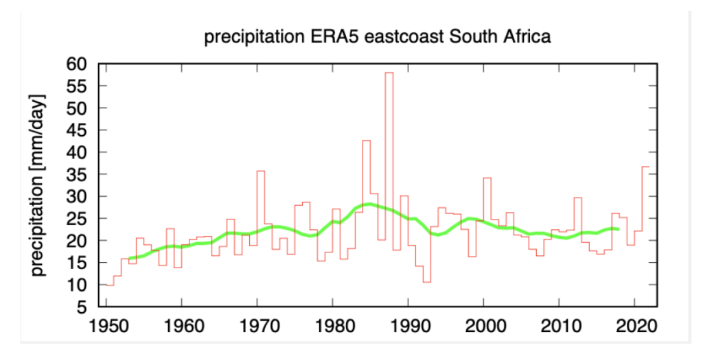 analysis and synthesis of data about floods in durban