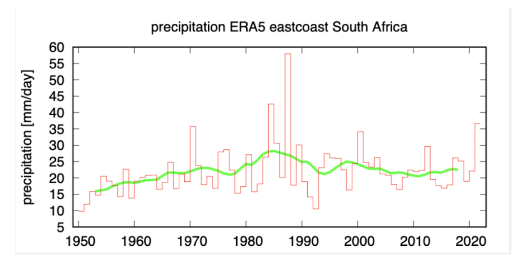 case study of floods in south africa