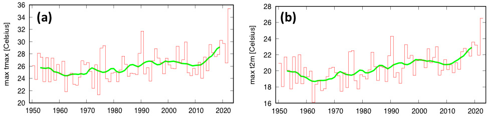 Hottest daily maximum temperature and hottest two-day average temperature 1950 to 2022