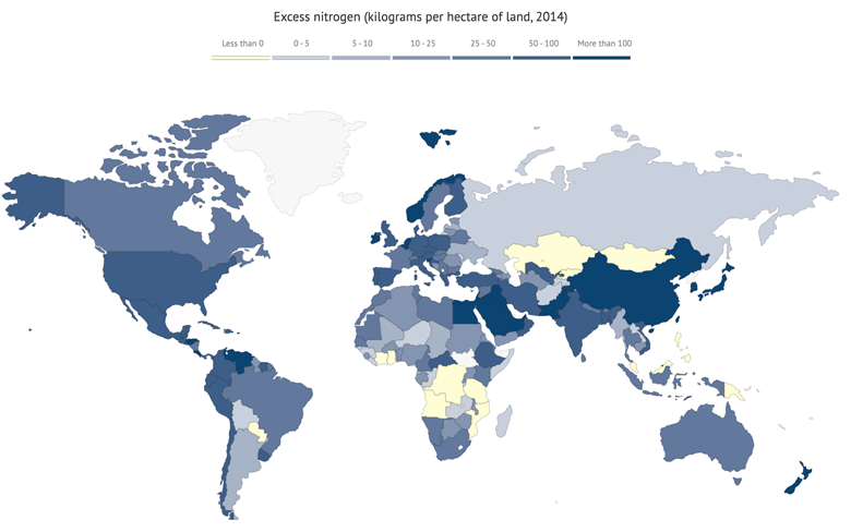 excess nitrogen use