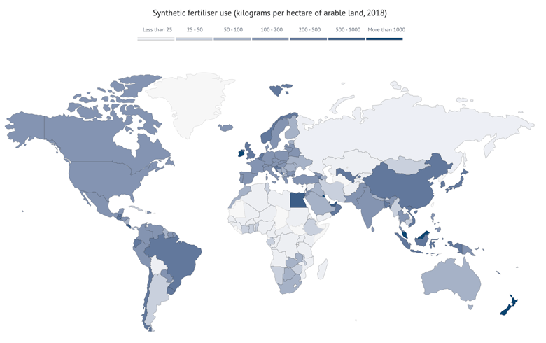 synthetic fertiliser use