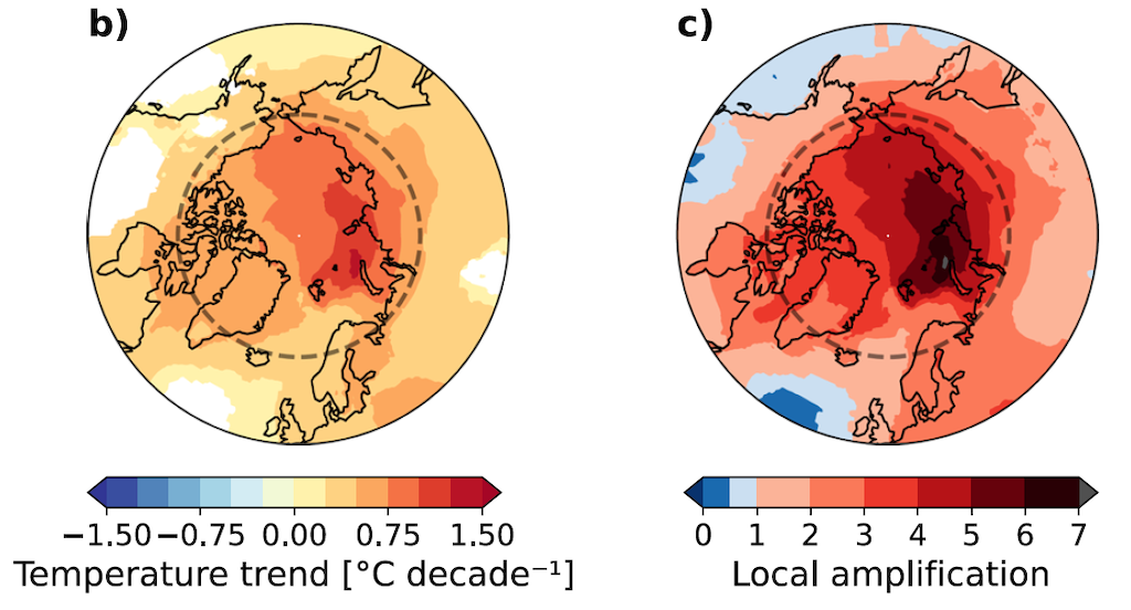 Climate explained: why is the Arctic warming faster than other