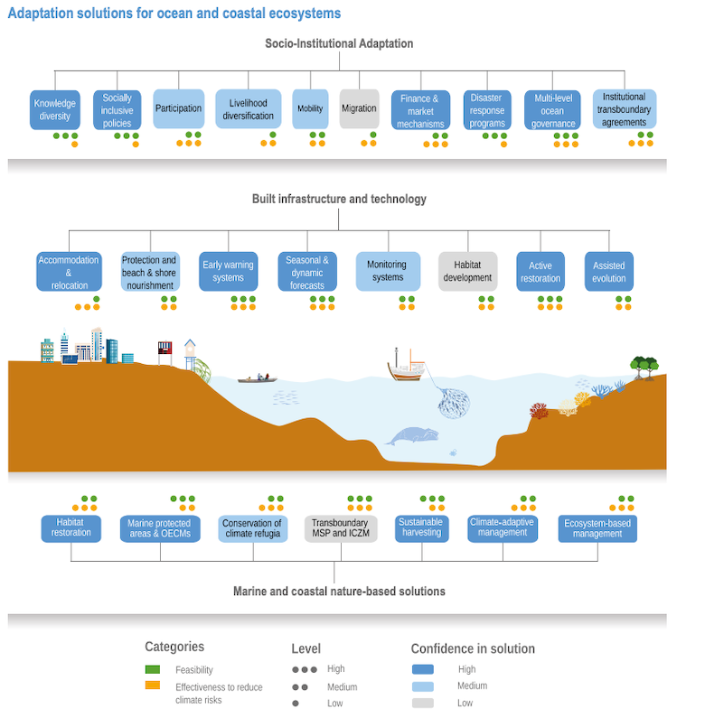 Cross-Chapter Paper 5: Mountains  Climate Change 2022: Impacts, Adaptation  and Vulnerability