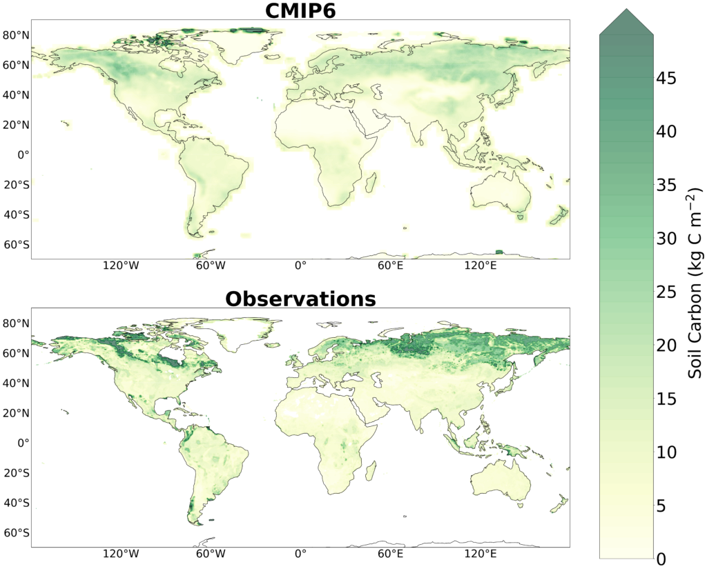 Maps showing how the amount of soil carbon varies around the world.  The top map shows the simulated soil carbon in the CMIP6 models, compared to the bottom map showing what is measured in the real world.  The darker color represents more carbon stored in soils.  Source: Varney et al.  (2022).