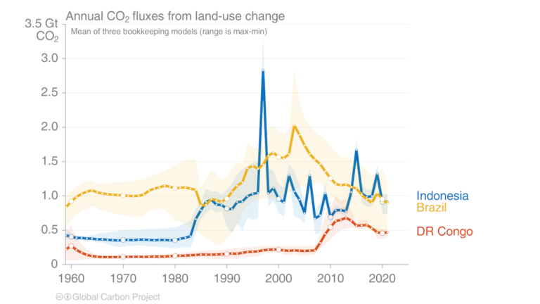 Analysis: Global CO2 emissions from fossil fuels hit record high in ...
