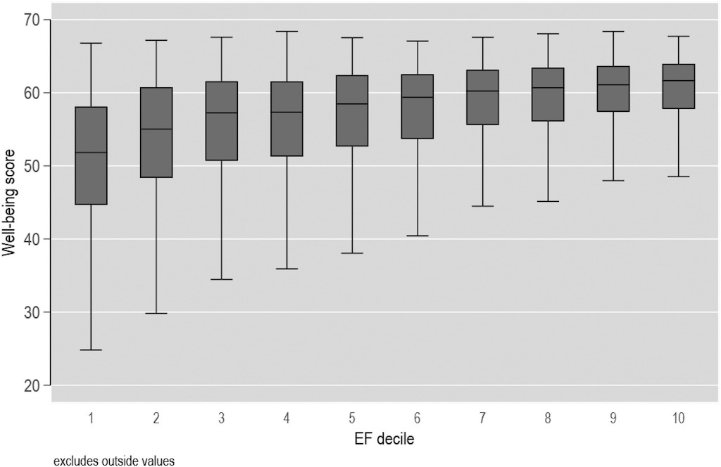 Wellbeing score