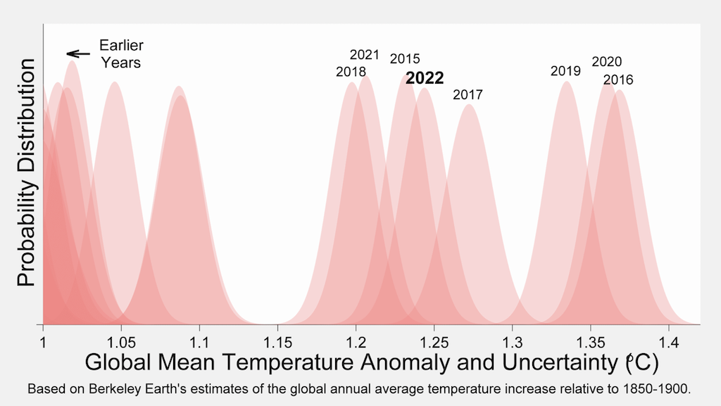 State of the climate: How the world warmed in 2022