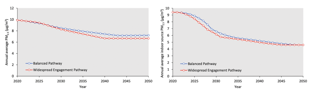 Annual average ambient PM2.5 concentration (left) and annual average indoor PM2.5 concentration in homes (right).