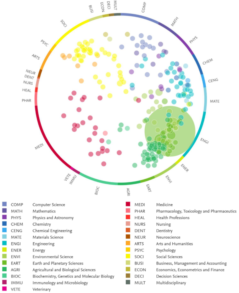 WG1 report citations categorised into ‘clusters’ of research topics.