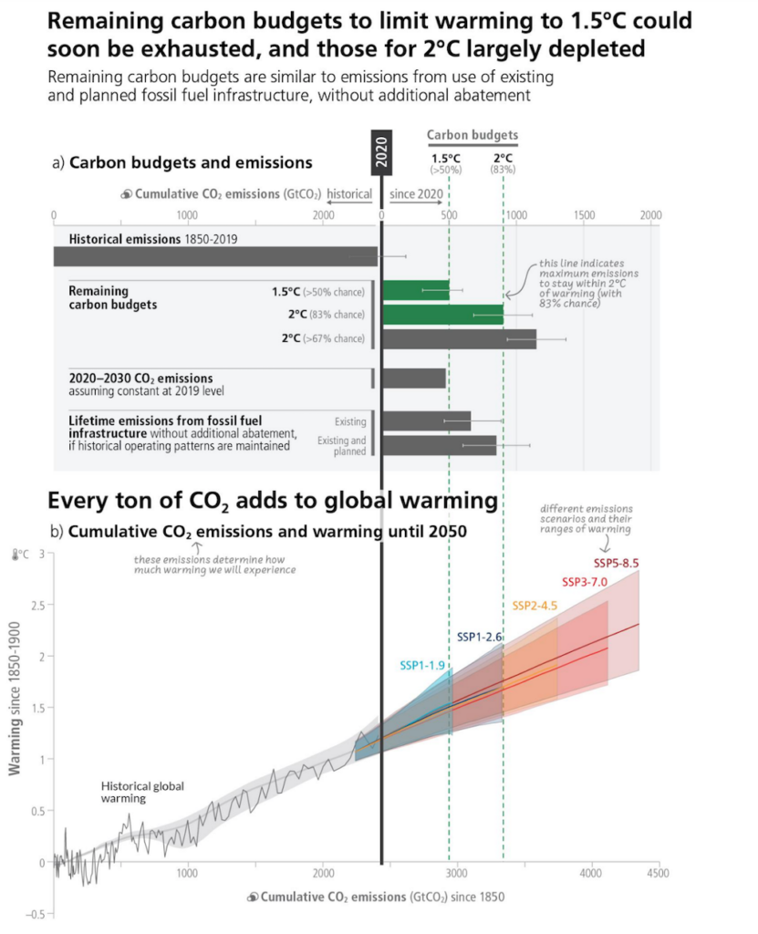 IPCC (2023) Icon 3.5.