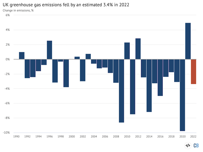 Greenhouse gas (GHG) emissions from UK industry. Source: adapted from