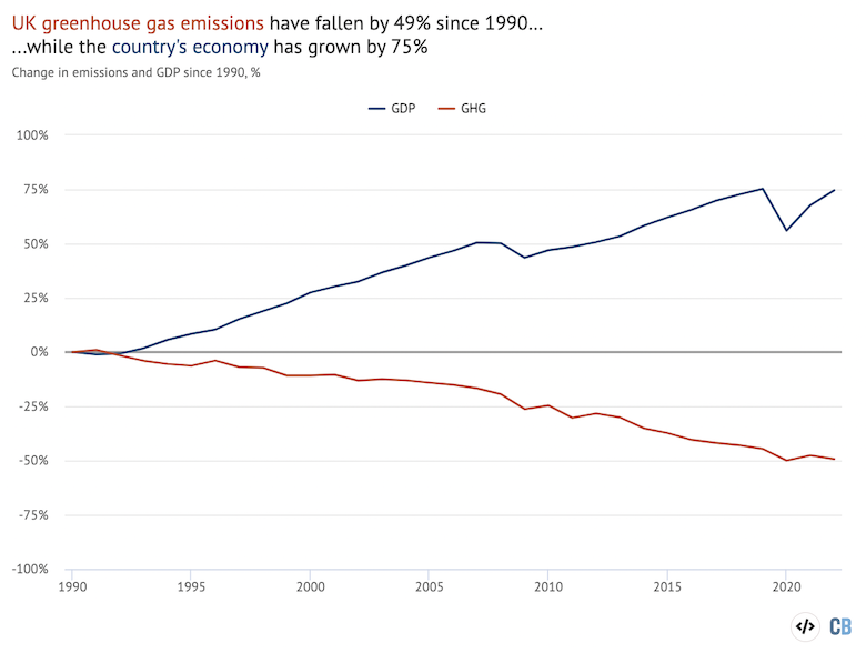 Greenhouse gas (GHG) emissions from UK industry. Source: adapted from