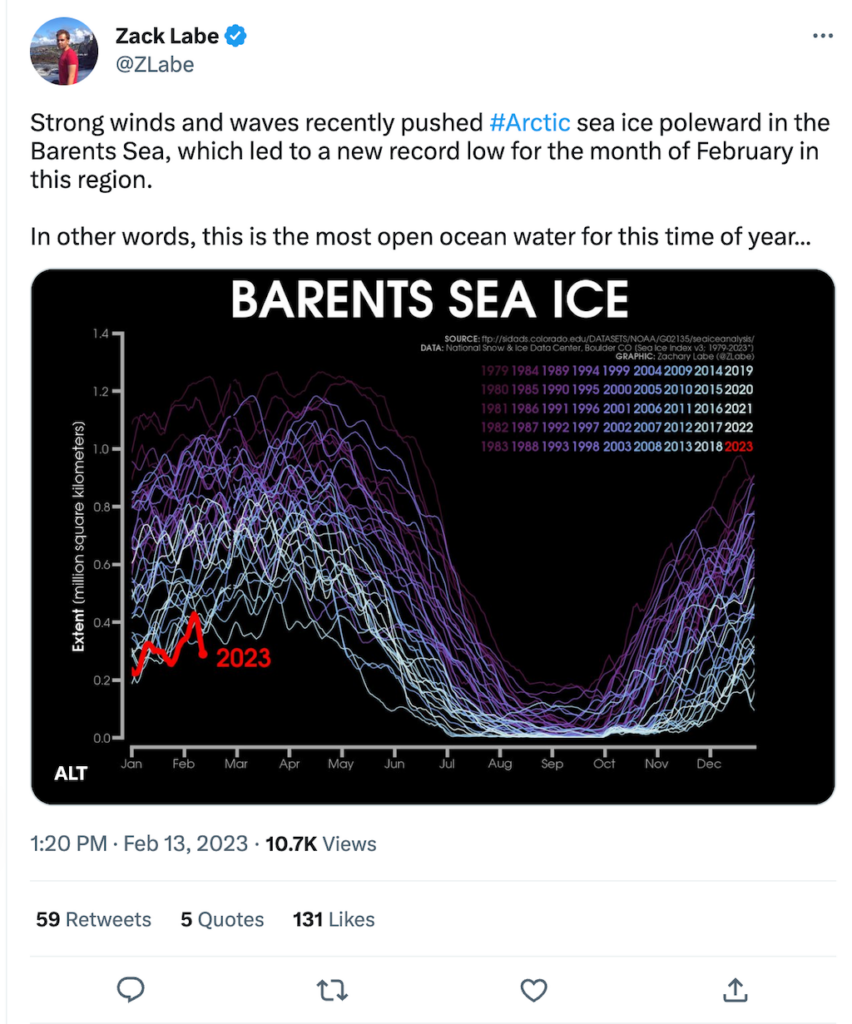 Strong winds and waves recently pushed #Arctic sea ice poleward in the Barents Sea, which led to a new record low for the month of February in this region. In other words, this is the most open ocean water for this time of year... Image: Barents sea ice chart.