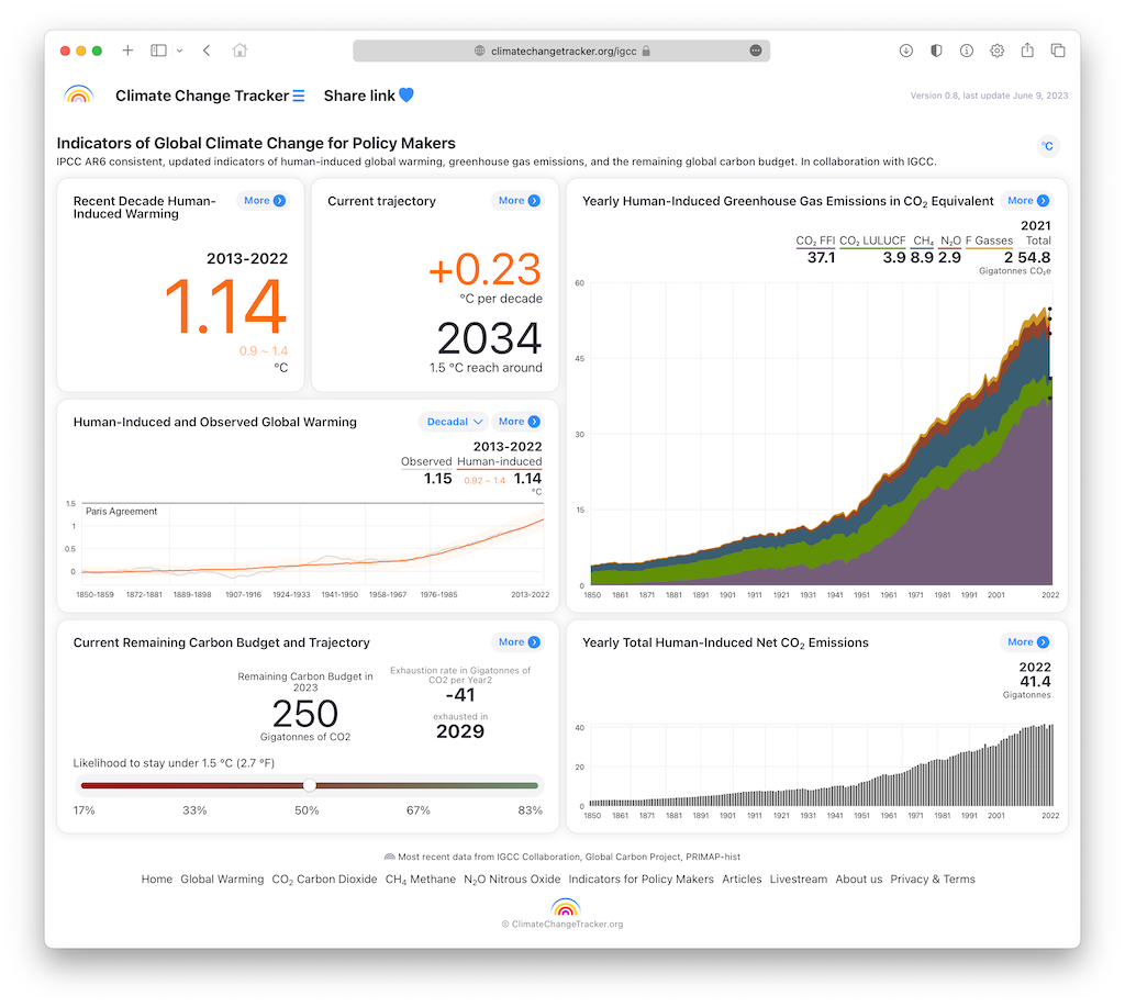 CCT dashboard