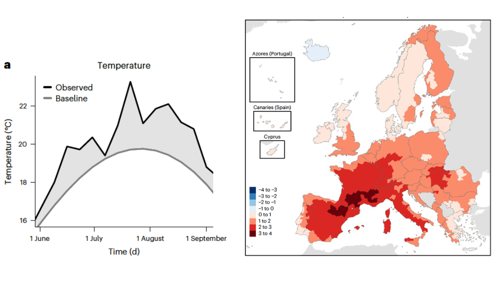 Temperature anomaly across Europe from 30 May to 4 September 2022, compared to a 1991–2020 baseline period (left). 