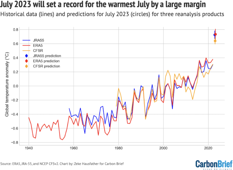 State of the climate: 2023 now likely hottest year on record after ...