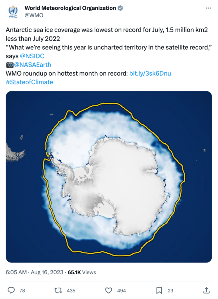 World Meteorological Organization on X: Antarctic sea ice coverage was lowest on record for July, 1.5 million km2 less than July 2022