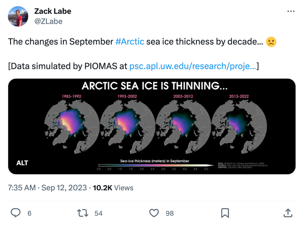 Zack Labe on X: The changes in September #Arctic sea ice thickness by decade..