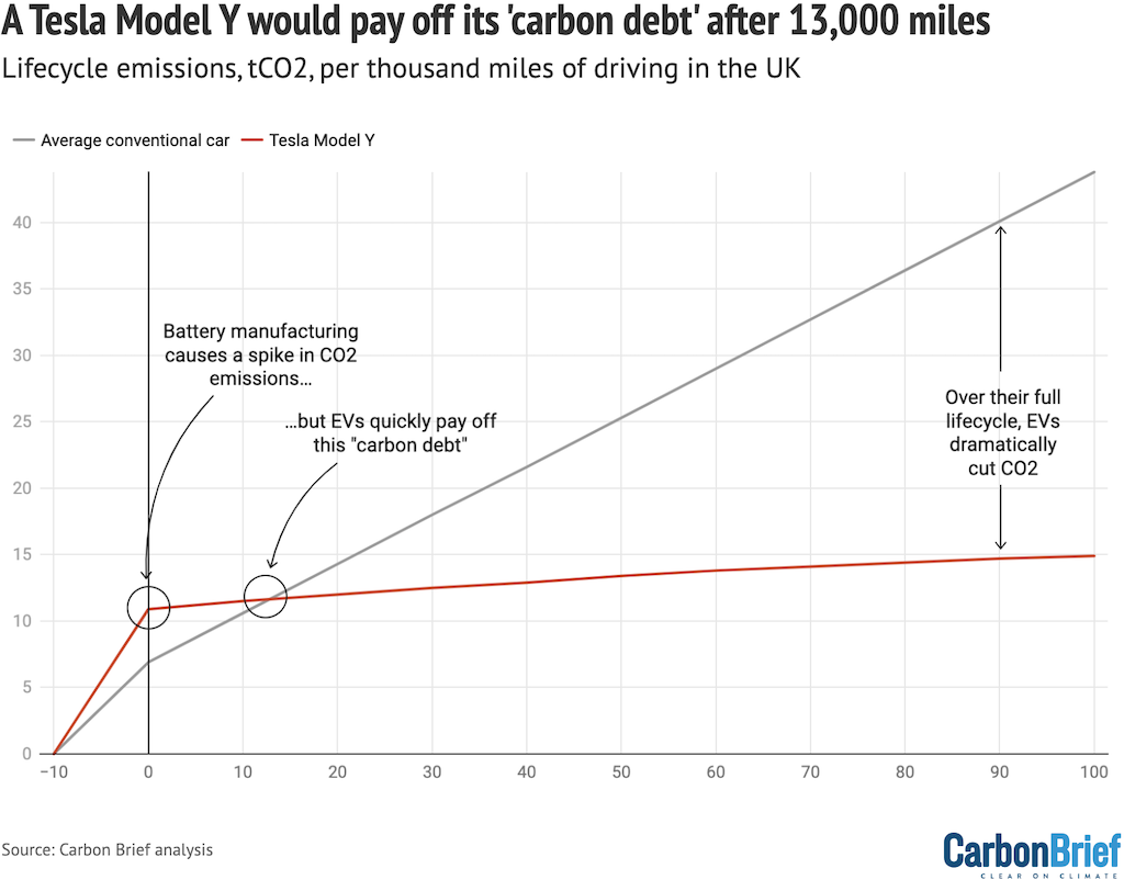 Factcheck: 21 misleading myths about electric vehicles