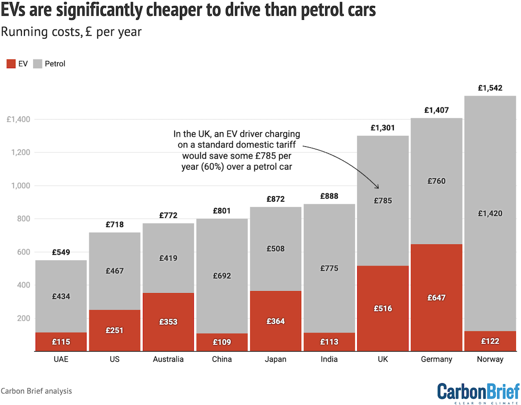 EVs Pollute 30% Less Than ICE Over Lifetime, But Only After 56K Miles