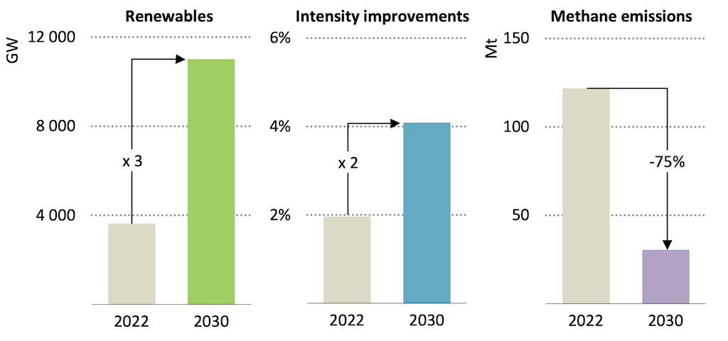 Carbon emissions found to cost the world's economies 4 times as