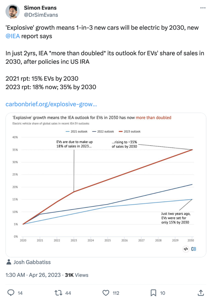 EVs Pollute 30% Less Than ICE Over Lifetime, But Only After 56K Miles