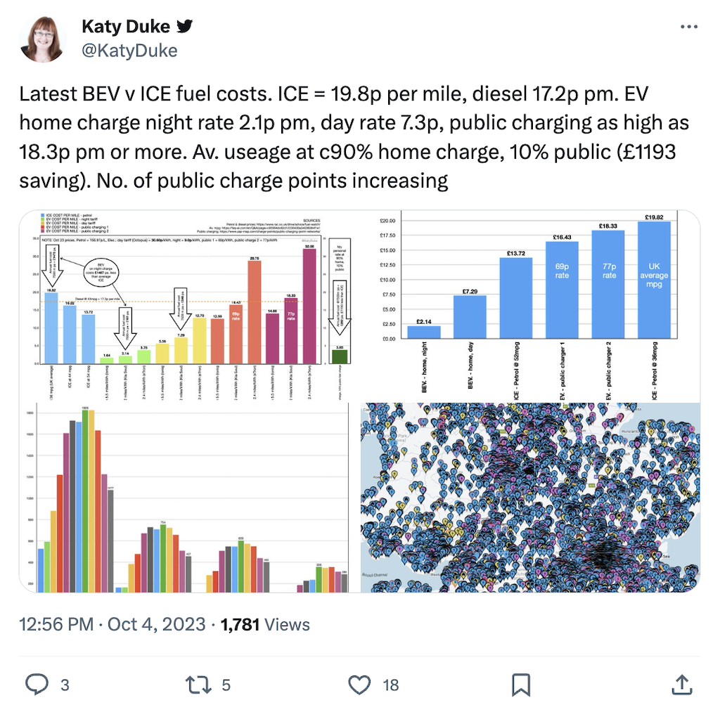 EVs Pollute 30% Less Than ICE Over Lifetime, But Only After 56K Miles