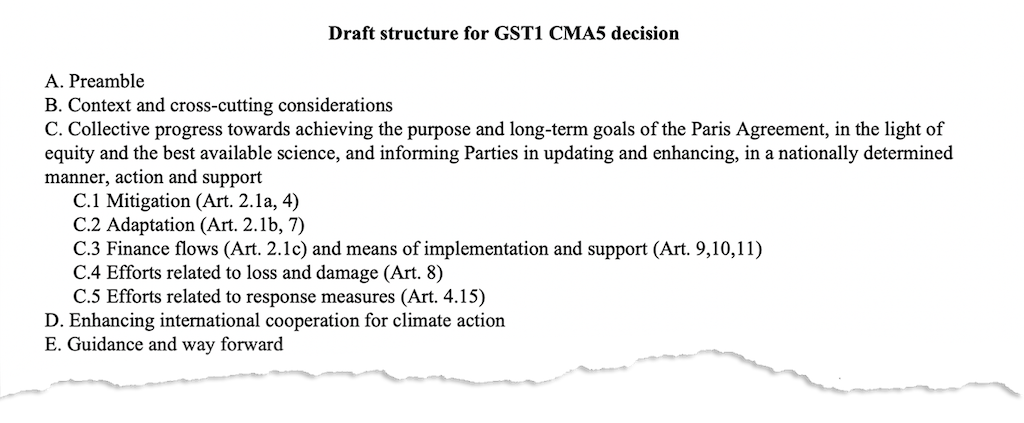 Draft structure for the global stocktake decision, as set out in an “informal note” at the UN climate talks in Bonn, 2023.